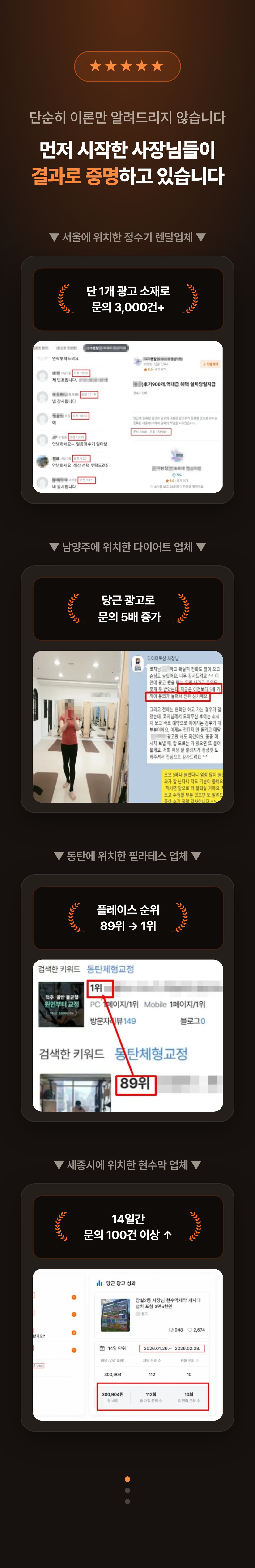 먼저 시작한 사장님들의 실제 성과 사례 - 문의 3,000건, 문의 5배 증가, 플레이스 1위
