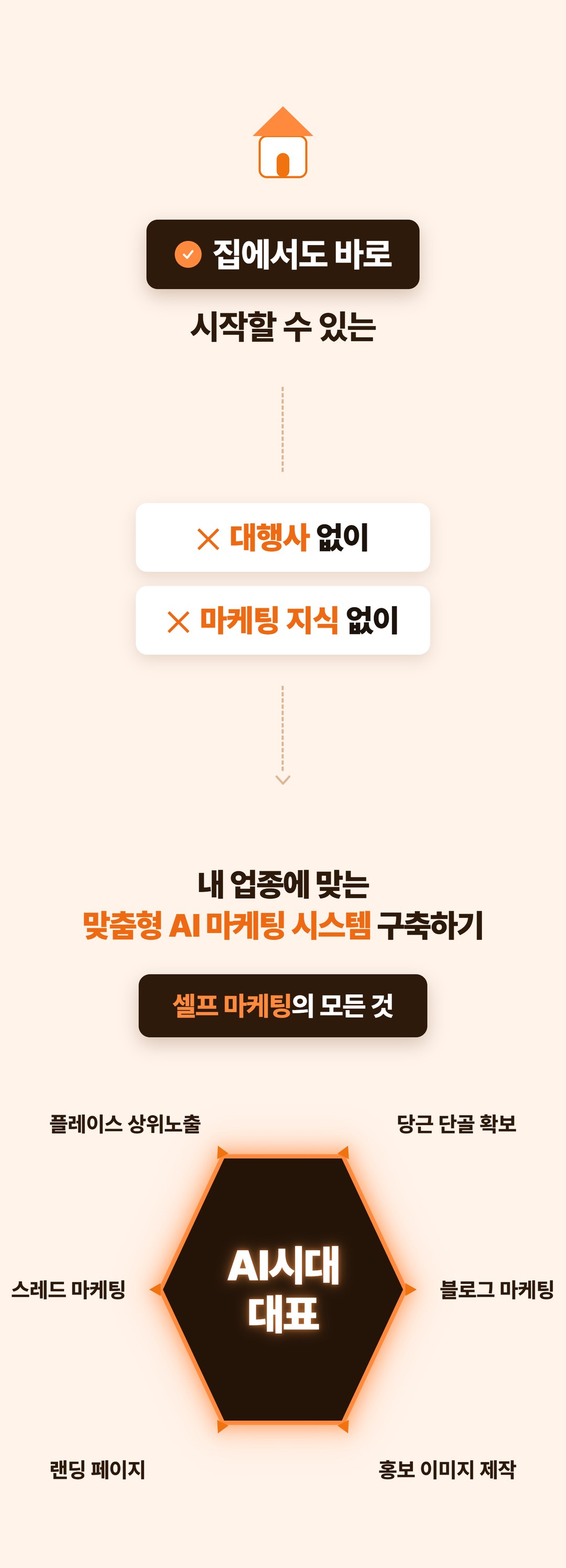 집에서도 바로 시작할 수 있는 내 업종 맞춤형 AI 마케팅 시스템 - 셀프 마케팅의 모든 것
