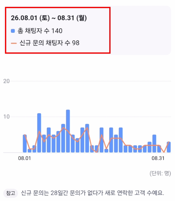 게시대 현수막 · 당근 1개월 문의 140건