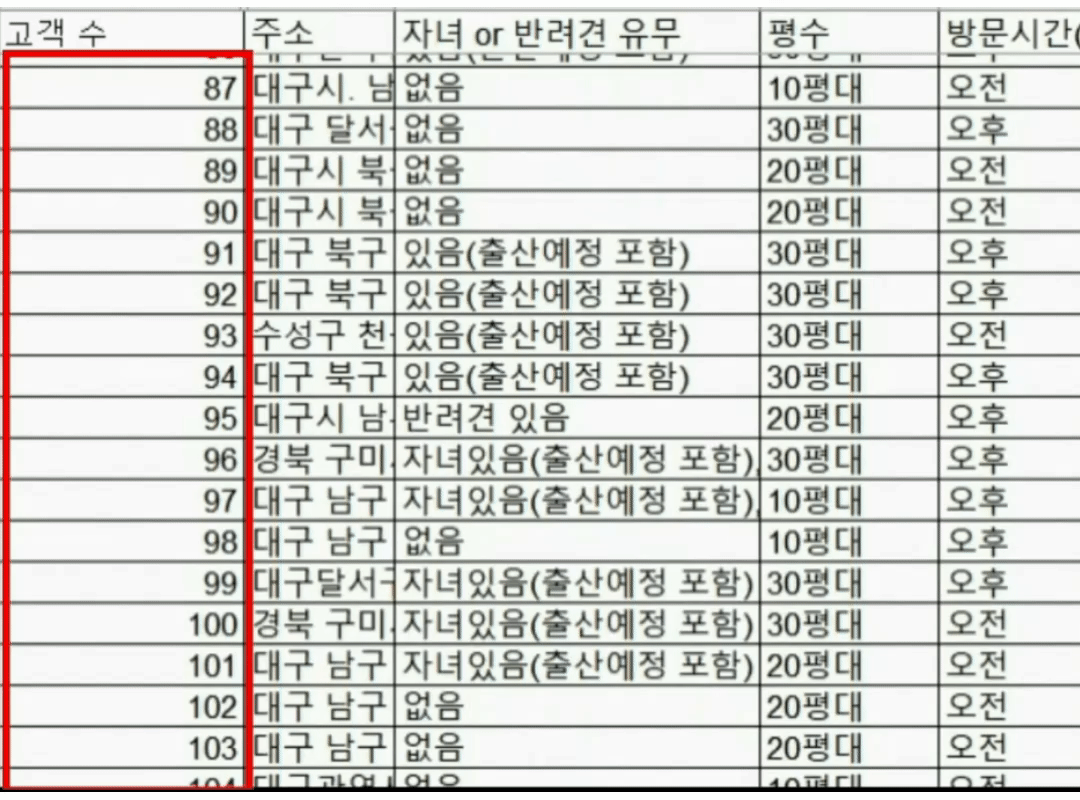 전환형 홈페이지 제작